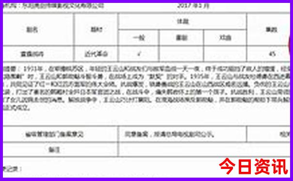 武汉旅游景点必去的有几个景点